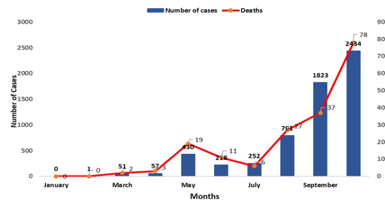 Data Show Marked Increase in Annual Cholera Deaths A Global Tech Perspective